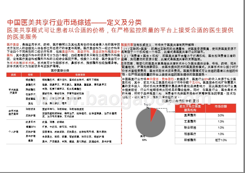 2020-2021中国医美共享综合分析报告.pptx_第5页