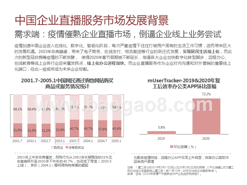 2020-2021中国企业直播服务市场研究报告.pptx_第3页