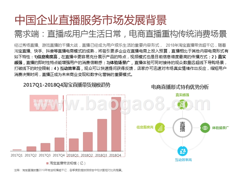 2020-2021中国企业直播服务市场研究报告.pptx_第4页