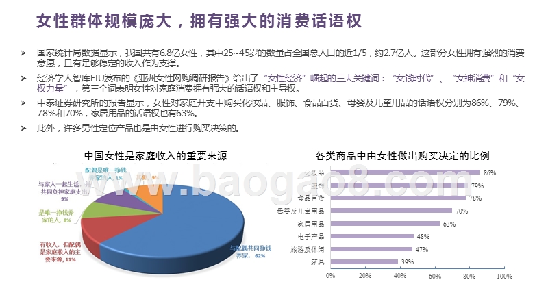 2020-2021女性群体消费趋势研究报告.pptx_第5页
