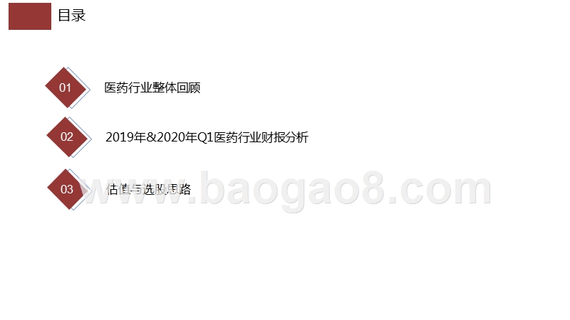 医药行业2019及2020Q1财报分析.pptx_第3页