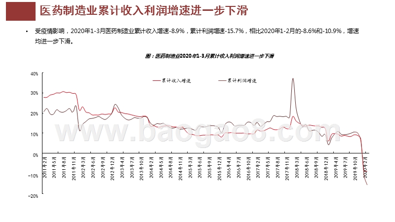 医药行业2019及2020Q1财报分析.pptx_第5页
