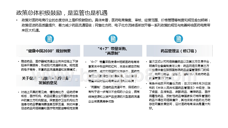 2020中国医药电商发展研究报告.pptx_第4页