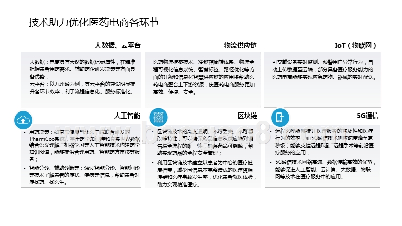 2020中国医药电商发展研究报告.pptx_第5页