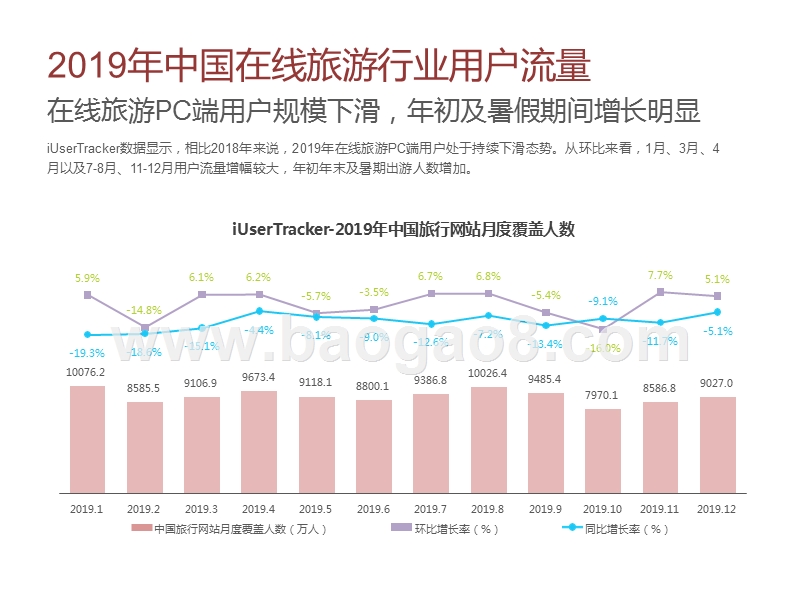 2020-2021中国在线高端自助游用户研究报告.pptx_第4页