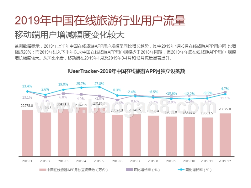 2020-2021中国在线高端自助游用户研究报告.pptx_第5页