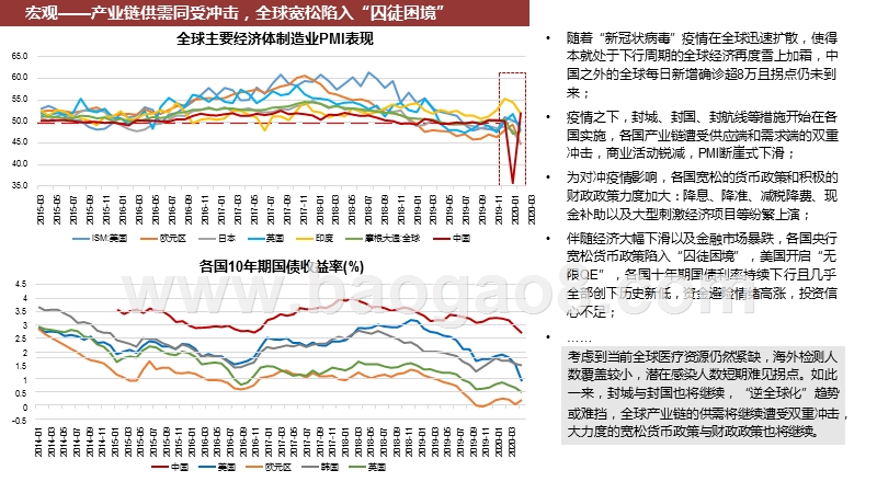 2020房地产市场回顾与后市展望分析报告.pptx_第3页