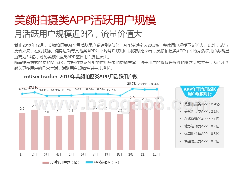 2020-2021中国美颜拍摄类APP用户营销价值洞察报告.pptx_第4页