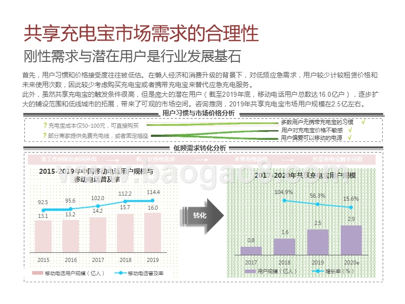 2020-2021共享充电宝行业研究报告.pptx_第5页