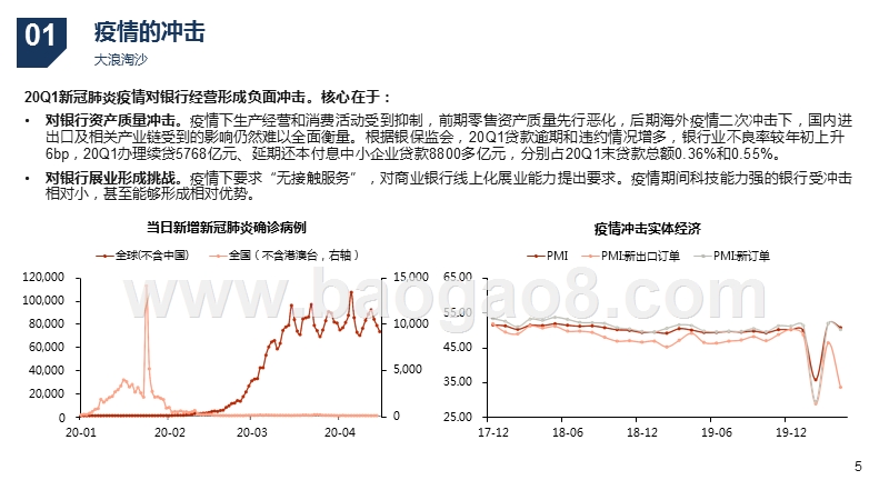 2020年银行投资策前景研究报告.pptx_第5页