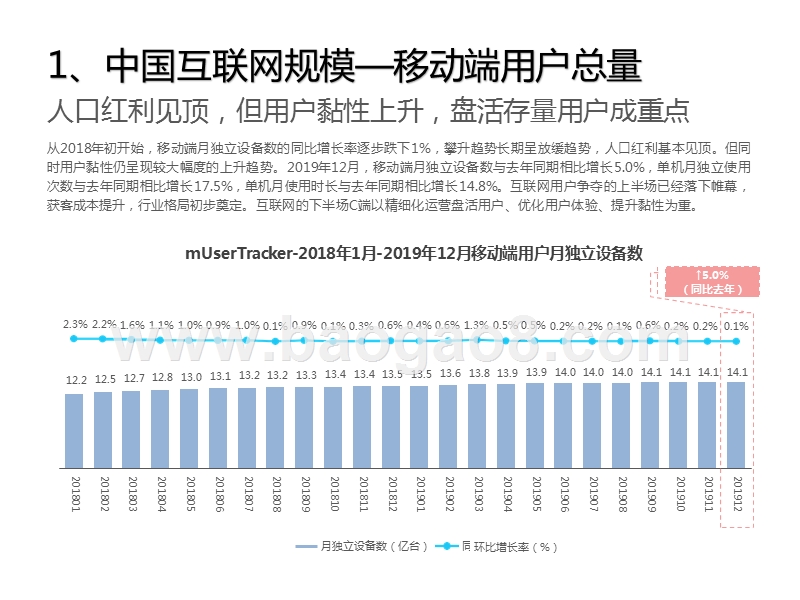 2020-2021中国互联网年度流量报告.pptx_第4页