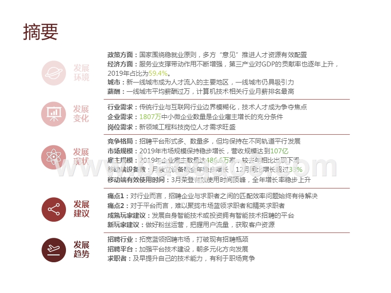 2020-2021中国网络招聘市场发展研究报告.pptx_第2页