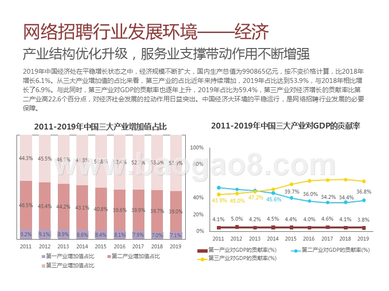 2020-2021中国网络招聘市场发展研究报告.pptx_第5页
