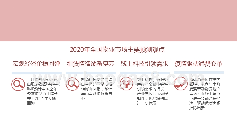 中国物业市场2020展望分析报告.pptx_第2页