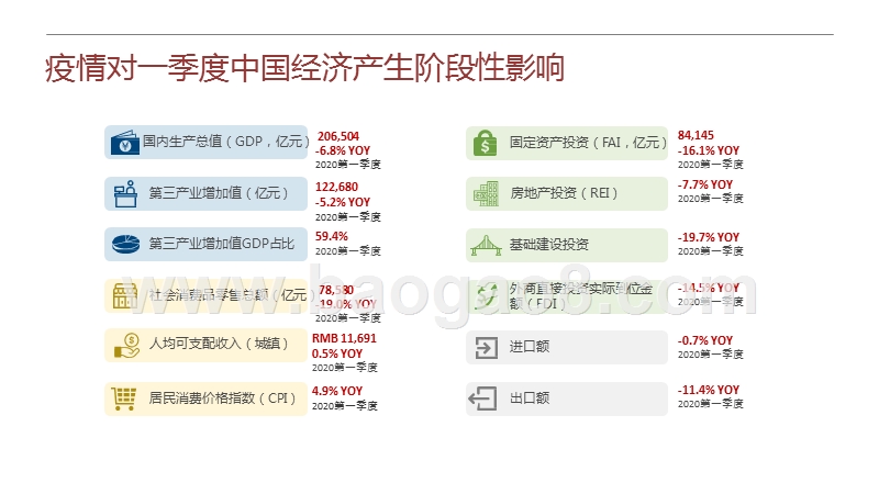 中国物业市场2020展望分析报告.pptx_第3页