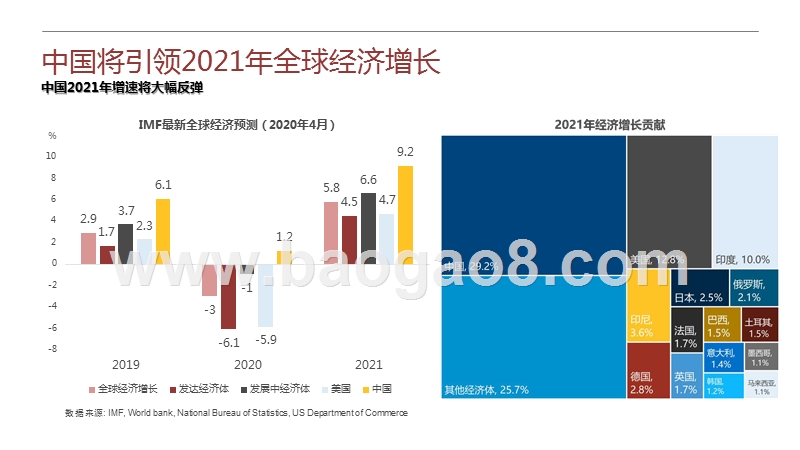 中国物业市场2020展望分析报告.pptx_第4页