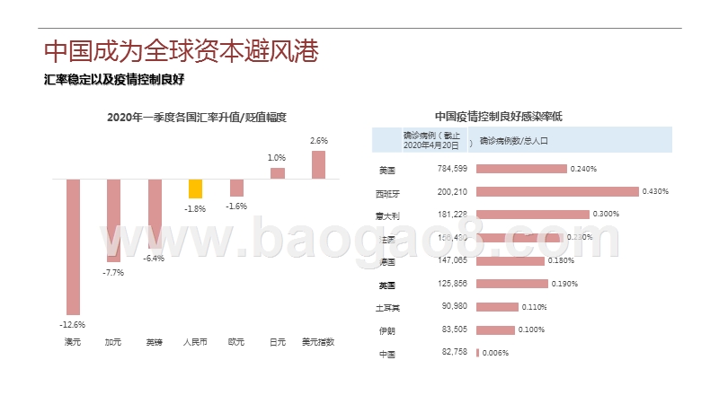 中国物业市场2020展望分析报告.pptx_第5页