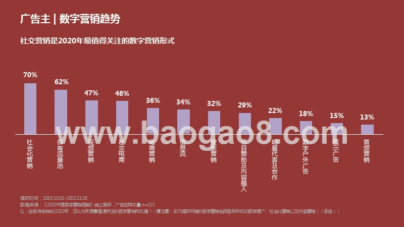 2020-2021中国社交和内容营销趋势洞察报告.pptx_第4页