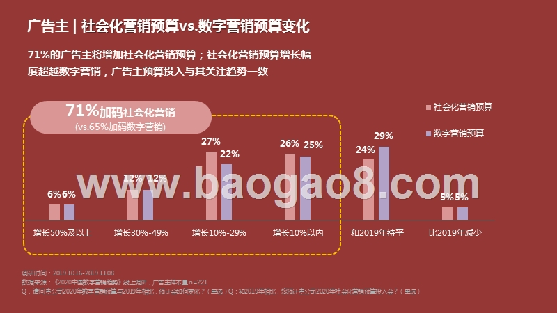 2020-2021中国社交和内容营销趋势洞察报告.pptx_第5页