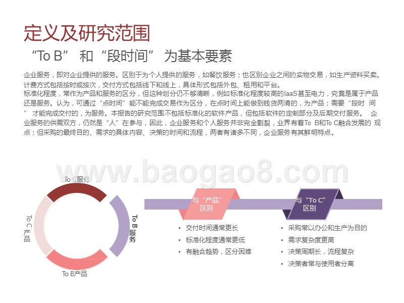 2020-2021中国企业服务研究报告.pptx_第3页