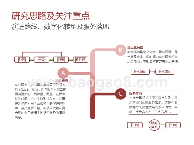 2020-2021中国企业服务研究报告.pptx_第4页