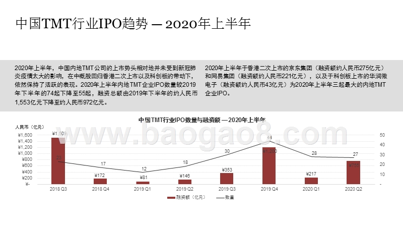 2020中国科技媒体通信行业IPO回顾与前瞻分析报告.pptx_第4页