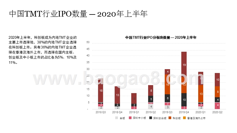 2020中国科技媒体通信行业IPO回顾与前瞻分析报告.pptx_第5页