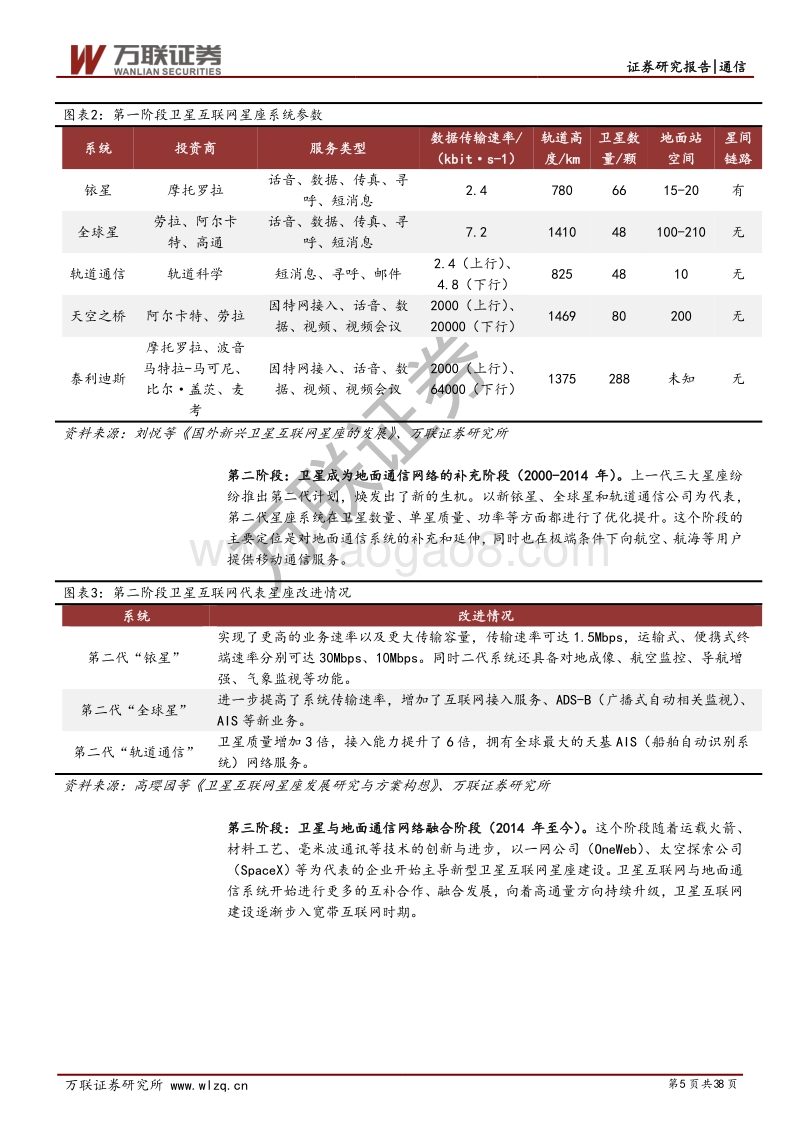 卫星互联网行业深度报告：卫星互联网产业链解析：战火早已熊熊燃烧.pdf_第5页