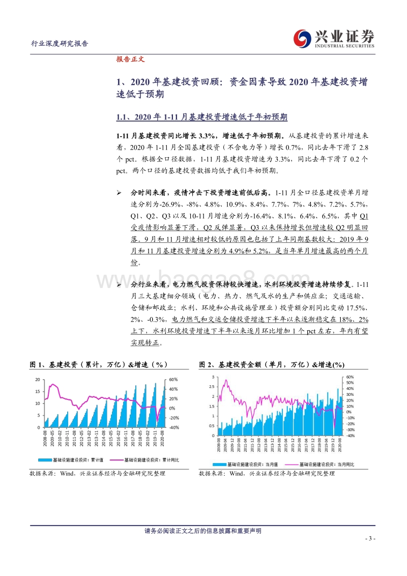 2021年基建投资展望.pdf_第3页