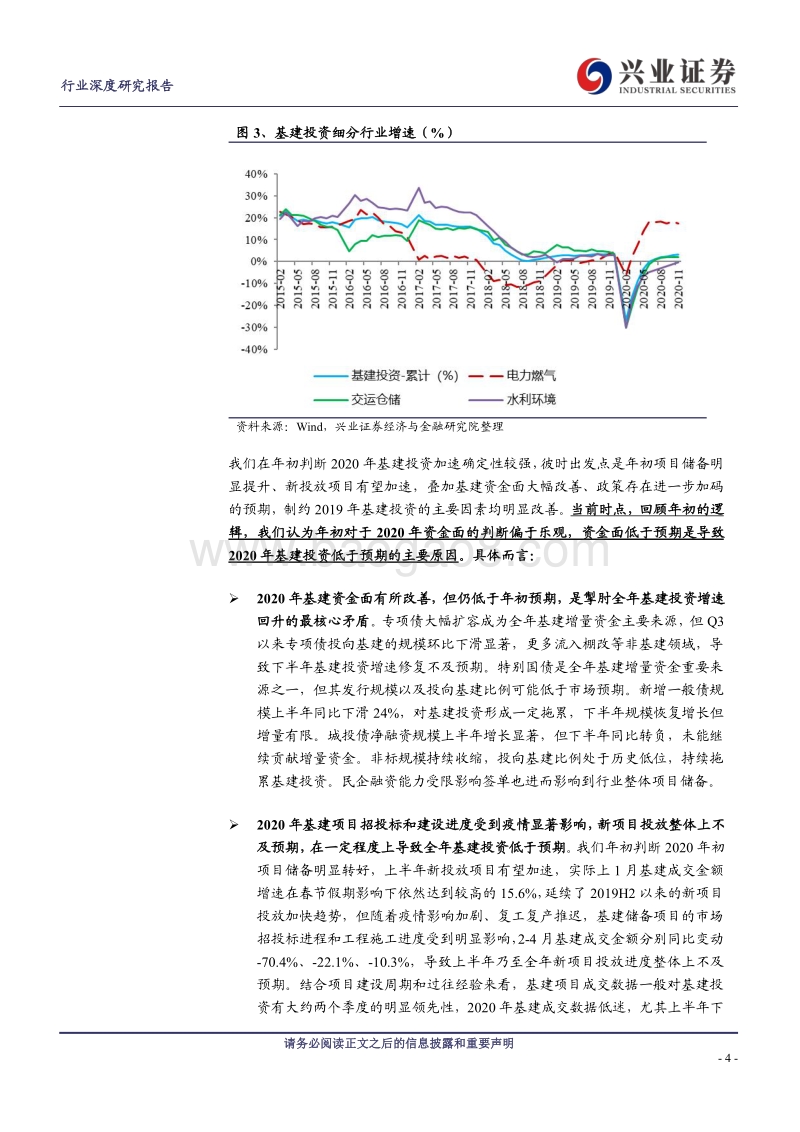 2021年基建投资展望.pdf_第4页