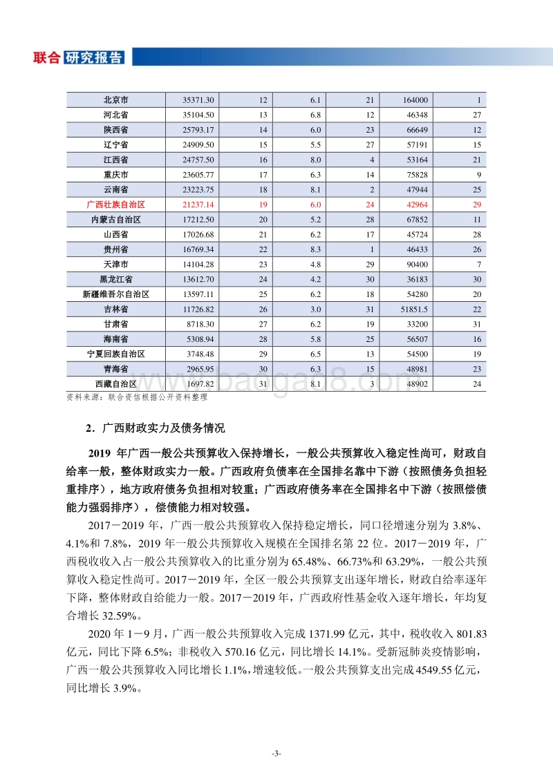 地方政府与城投企业债务风险研究报告：广西篇.pdf_第4页