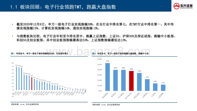 2021年电子行业年度策略报告：5G可穿戴引领消费电子持续创新，供不应求加速半导体实现国产替代.pdf_第4页