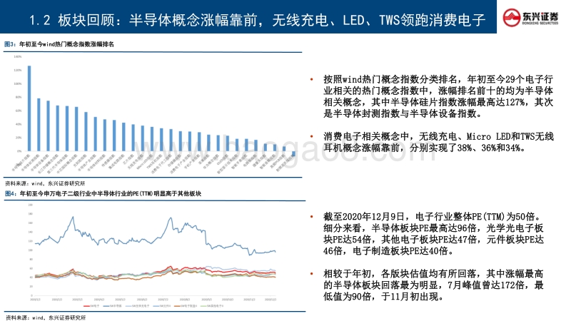 2021年电子行业年度策略报告：5G可穿戴引领消费电子持续创新，供不应求加速半导体实现国产替代.pdf_第5页