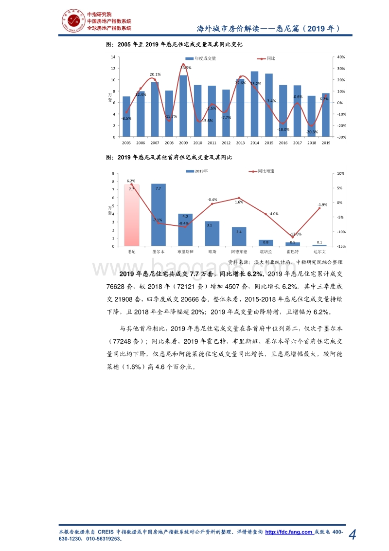 海外城市房价解读：悉尼篇（2019年）.pdf_第5页