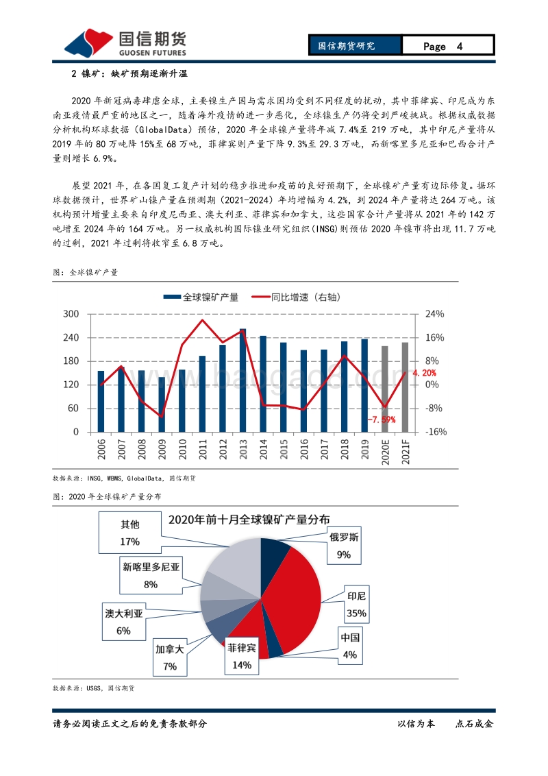 2021镍、锌2021年投资策略报告：有色顺周期行情有望延续.pdf_第4页