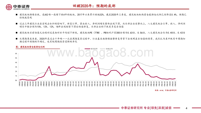 2021年建筑行业策略：回归常态，回归价值.pdf_第4页