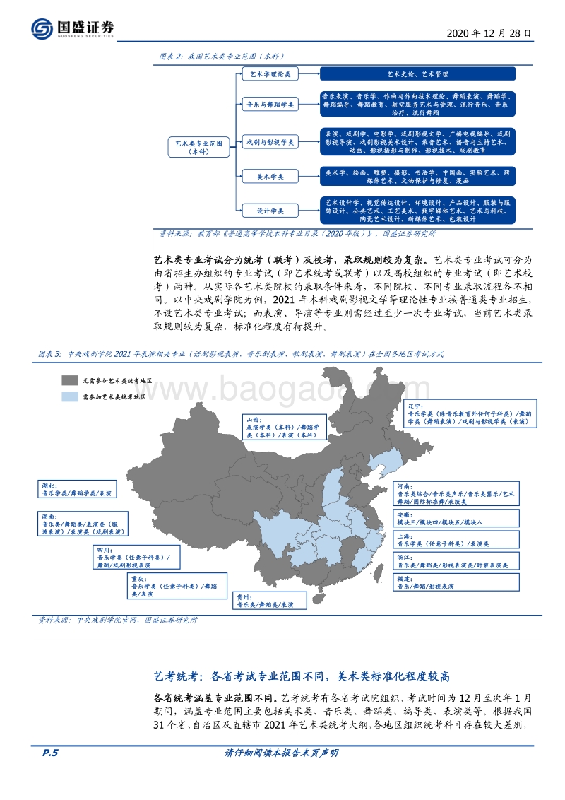 艺考：考核趋向标准化，培训市场有望加速整合.pdf_第5页