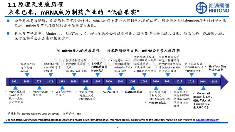 mRNA：体内药物工厂“施工图”，不仅仅是疫苗.pdf_第5页