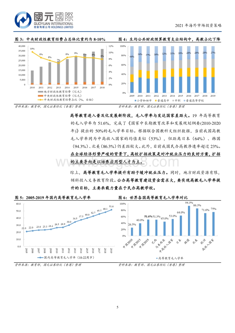 教育行业2021年海外市场投资策略：十四五职教高考改革为民办高教带来高景气度.pdf_第5页