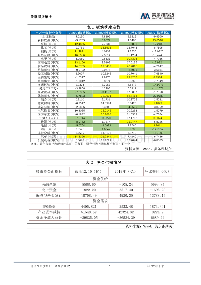 2021年股指期货行情展望：曲径通幽，顺势而为.pdf_第5页