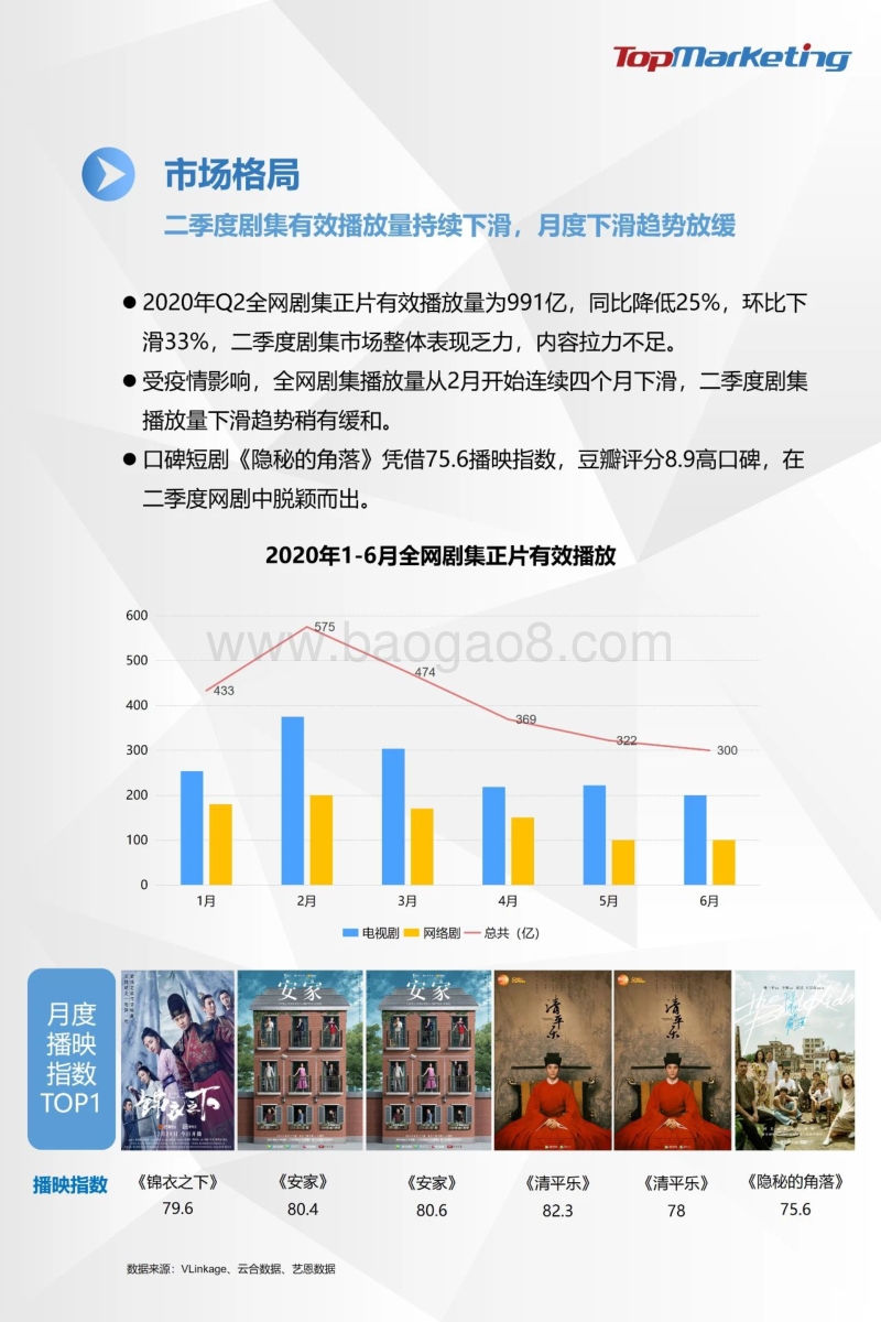 2020年Q2视频平台剧集观察报告.pdf_第4页