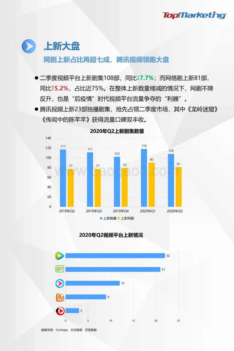 2020年Q2视频平台剧集观察报告.pdf_第5页