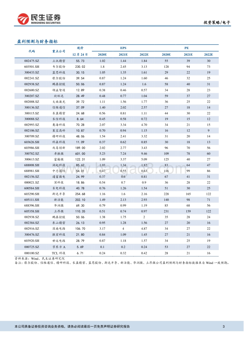电子行业2021年投资策略报告：经济复苏创新驱动，电子行业景气上行.pdf_第3页