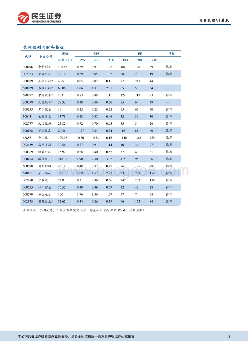 2021年计算机行业投资策略：布局未来，静待5G应用爆发.pdf_第2页
