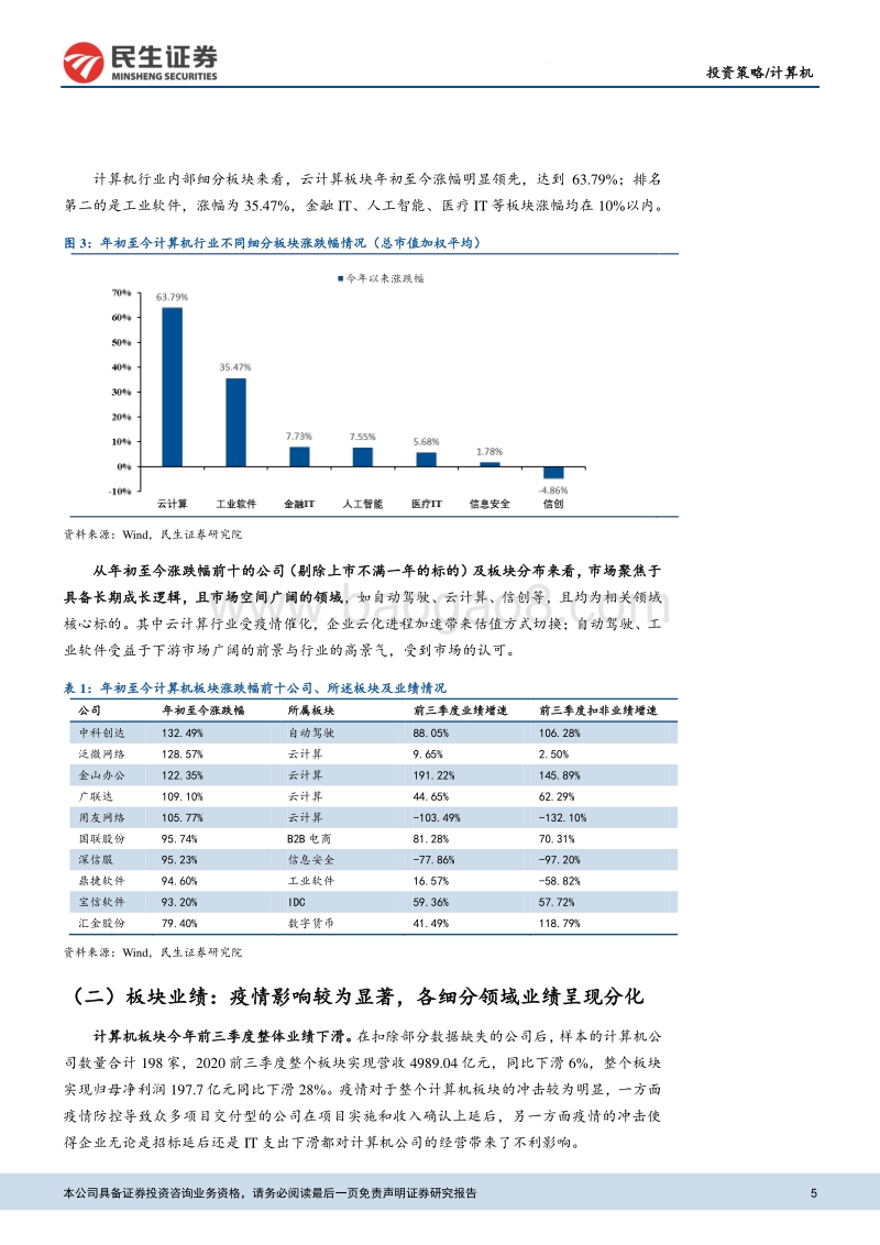 2021年计算机行业投资策略：布局未来，静待5G应用爆发.pdf_第5页