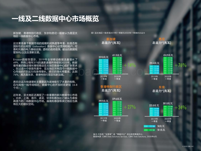 2020年上半年亚太区数据中心趋势报告.pdf_第2页