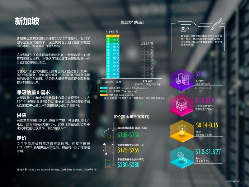 2020年上半年亚太区数据中心趋势报告.pdf_第4页