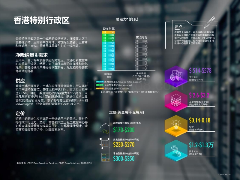2020年上半年亚太区数据中心趋势报告.pdf_第5页