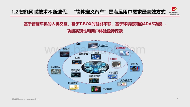 中国汽车智能网联产品体验及用户需求研究.pdf_第5页