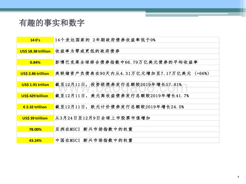2021年新形势下全球金融市场展望（全球利率，汇率，债市，股市，油市）.pdf_第4页